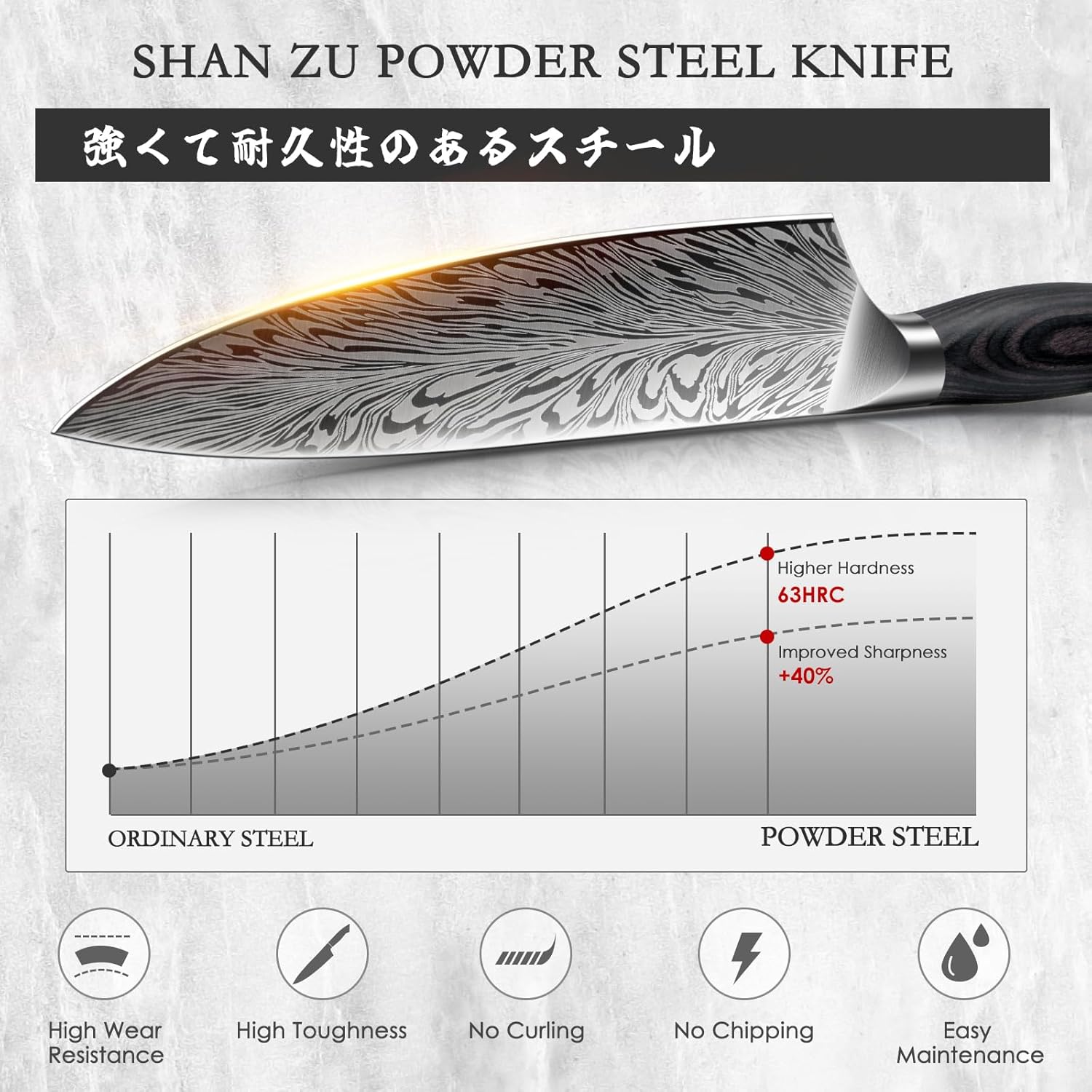 SHAN ZU 3PCS Kitchen Knife Set